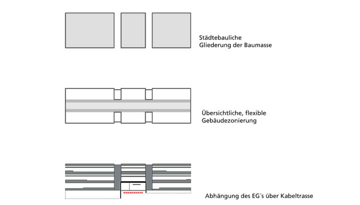 städtebauliche grliederung 